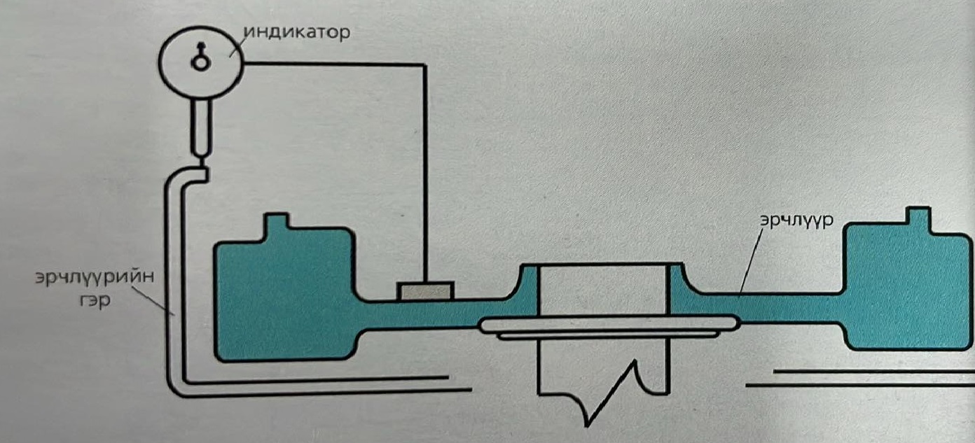 Дараах зургийг тайлбарлана уу?